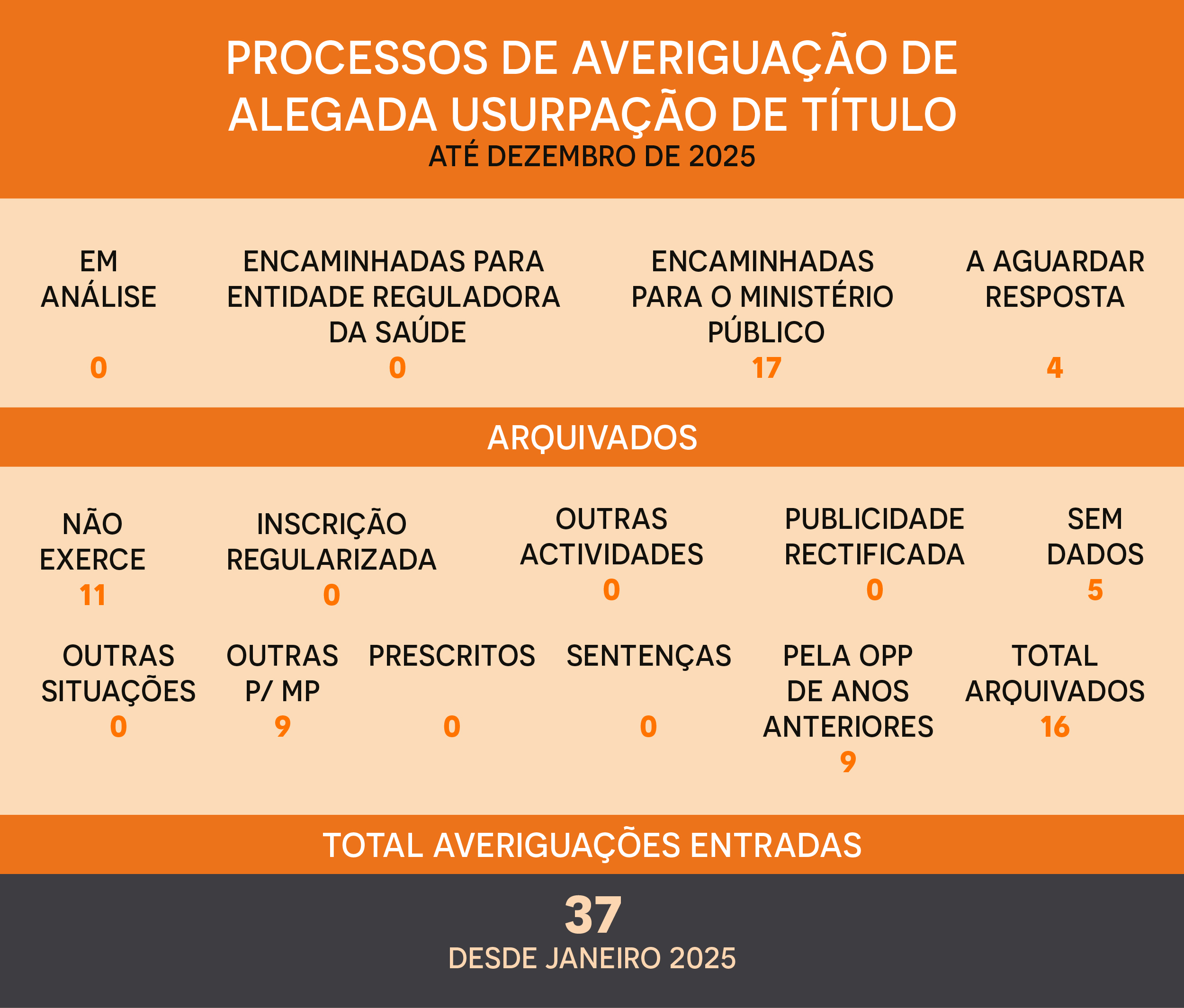 usurpação de titulo de psicólogo até junho 2025